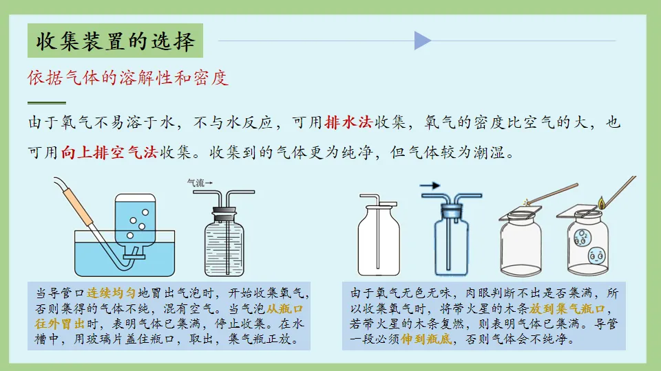 中考化学复习:氧气的性质及制取 第26张