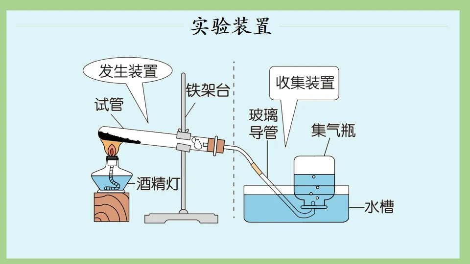 中考化学复习:氧气的性质及制取 第29张