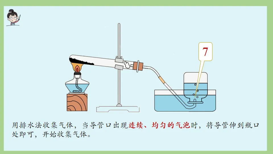 中考化学复习:氧气的性质及制取 第38张