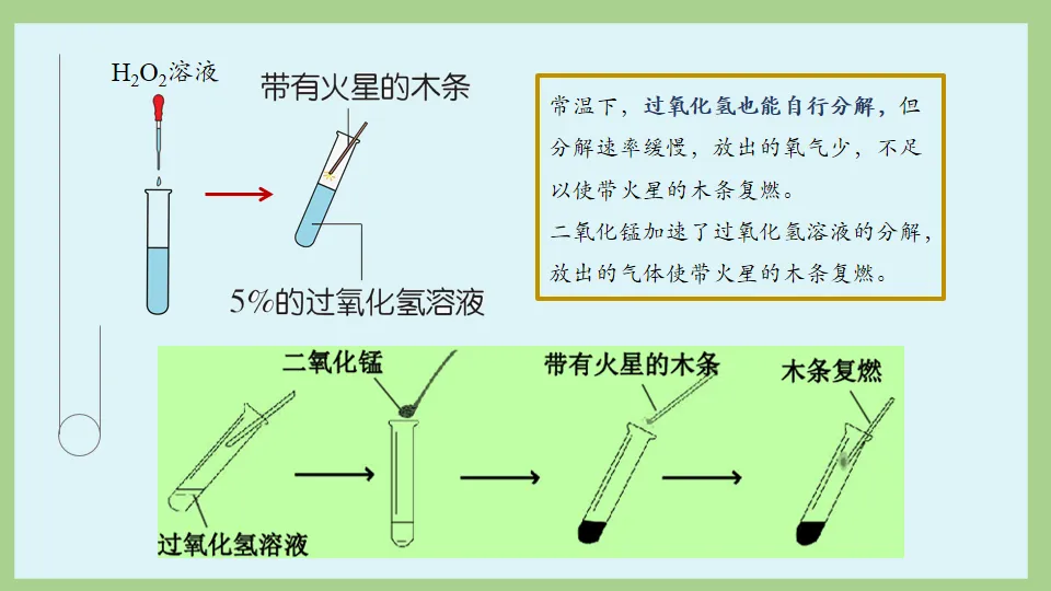 中考化学复习:氧气的性质及制取 第44张