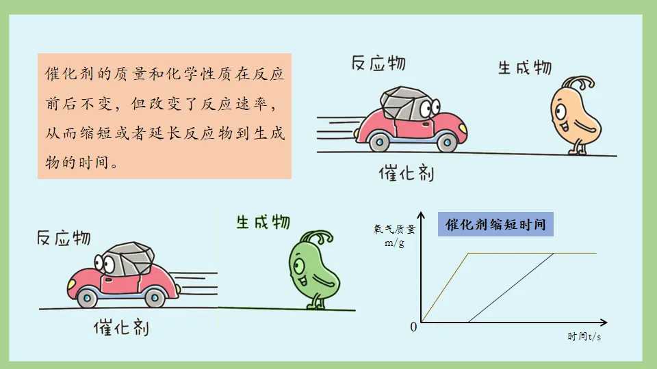 中考化学复习:氧气的性质及制取 第48张