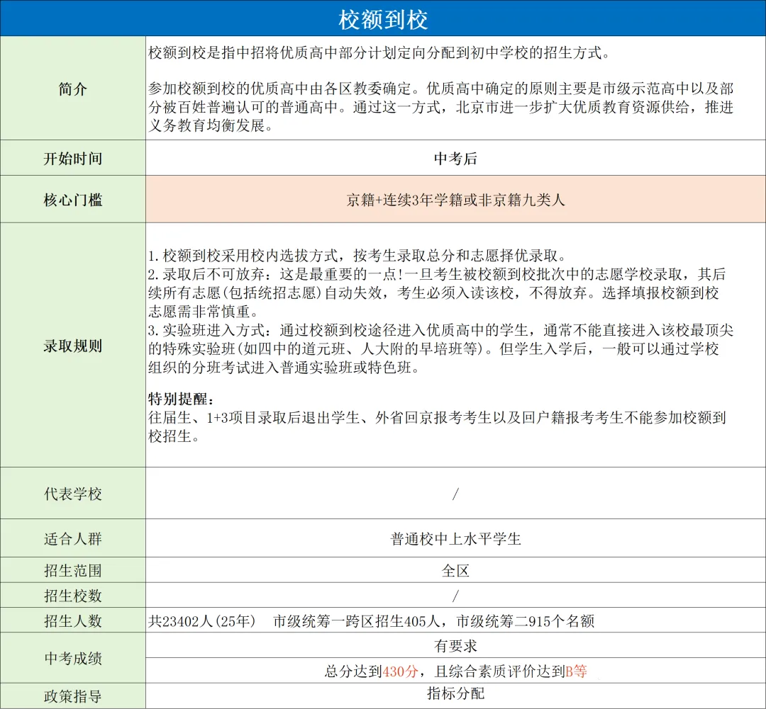 盘点北京中考的升学途径,初三家长一定要早知道. 第3张