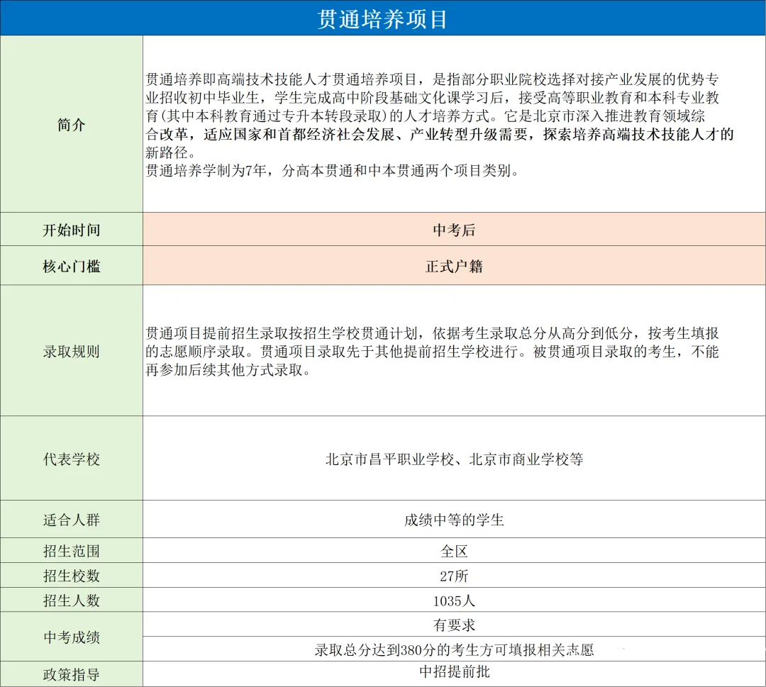 盘点北京中考的升学途径,初三家长一定要早知道. 第4张