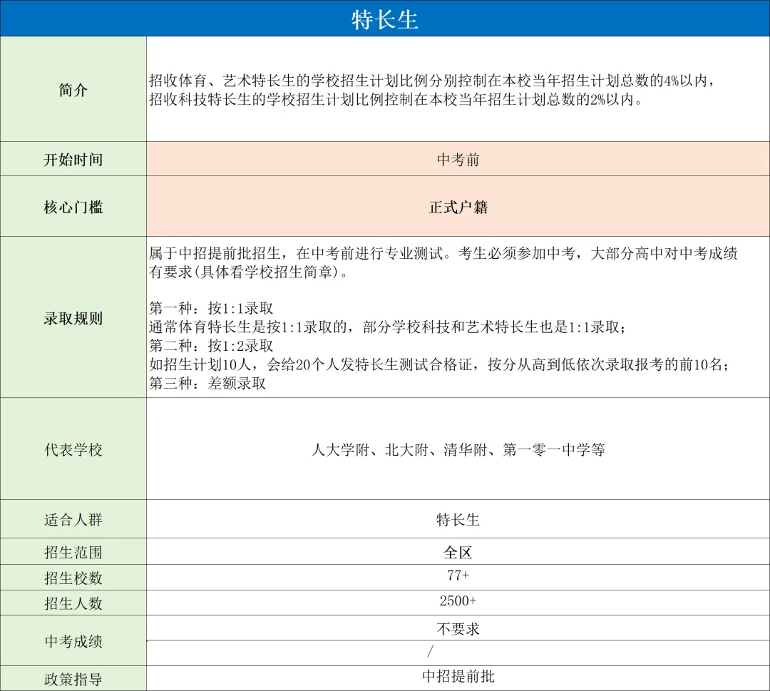 盘点北京中考的升学途径,初三家长一定要早知道. 第6张