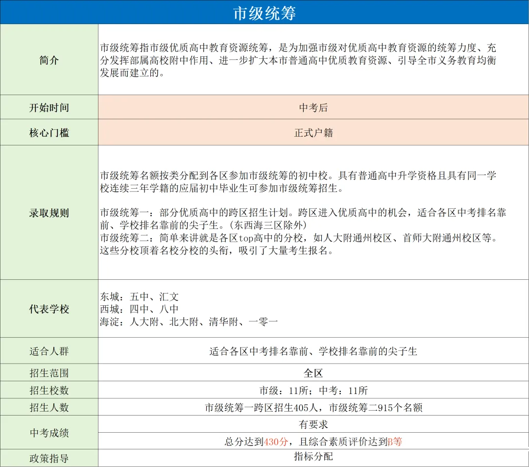 盘点北京中考的升学途径,初三家长一定要早知道. 第7张