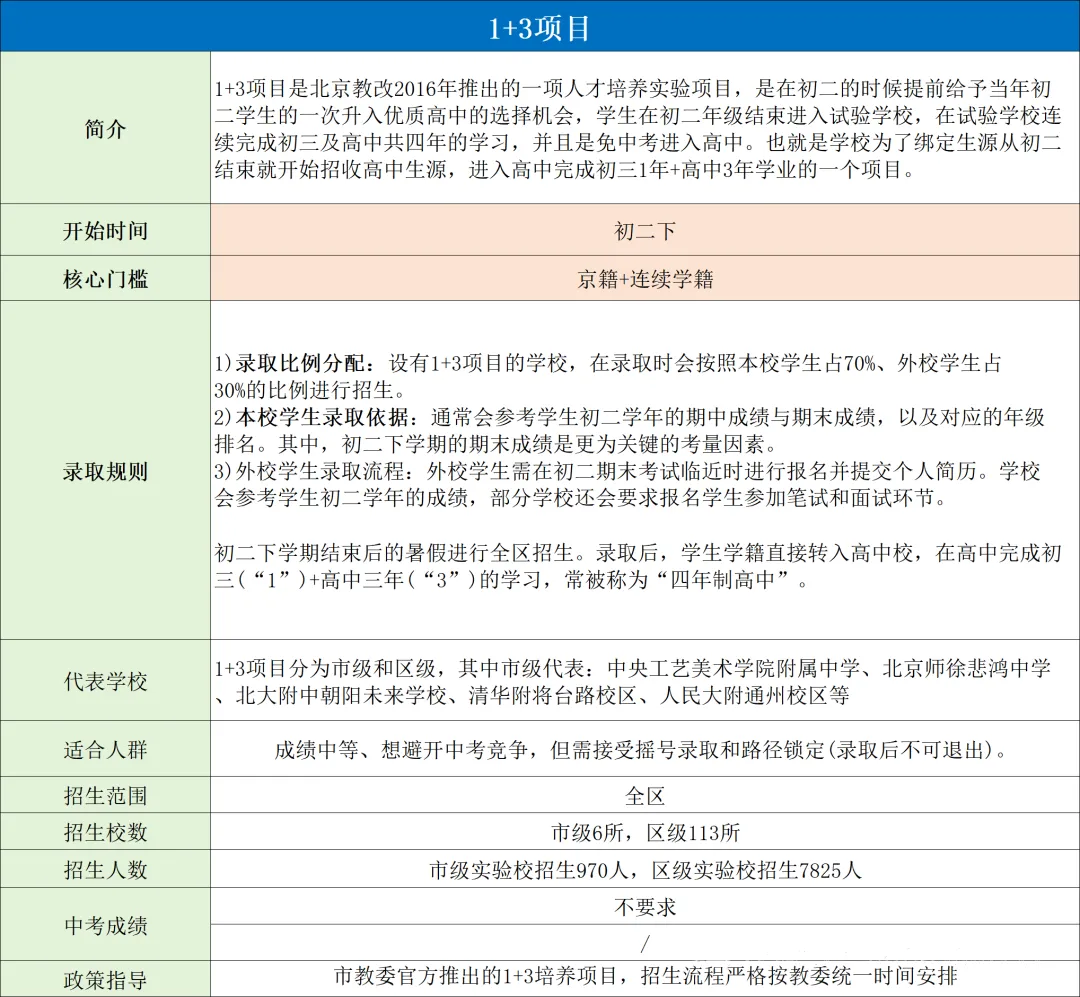 盘点北京中考的升学途径,初三家长一定要早知道. 第9张