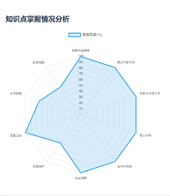 2026重庆中考冲刺!勤思《中考考点扫描卷》正式上线 第7张