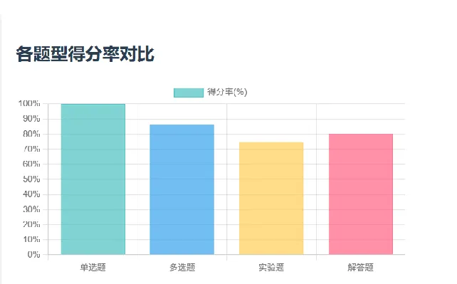 2026重庆中考冲刺!勤思《中考考点扫描卷》正式上线 第8张