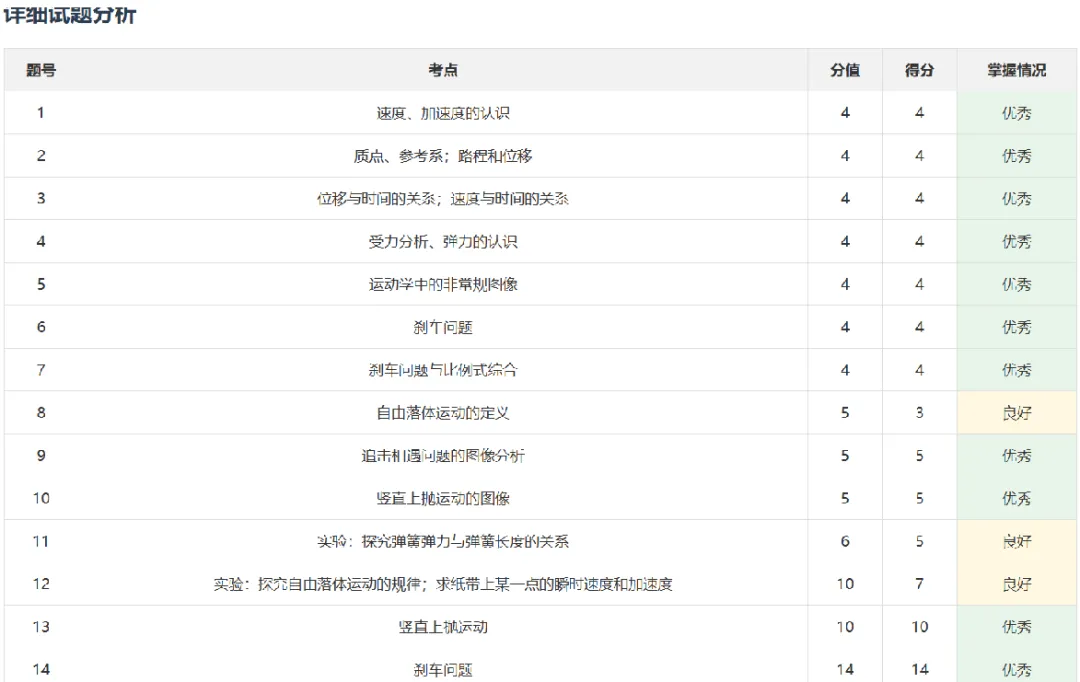 2026重庆中考冲刺!勤思《中考考点扫描卷》正式上线 第9张