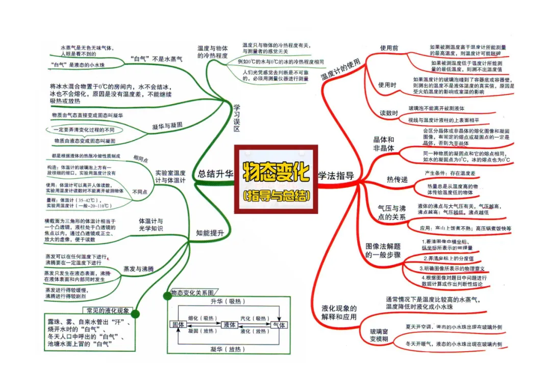 2026重庆中考冲刺!勤思《中考考点扫描卷》正式上线 第20张