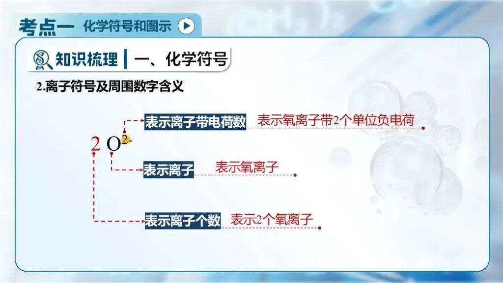 中考化学专题复习 | 专题十一《化学式、化合价与化学用语》课件+配套教学设计 第14张