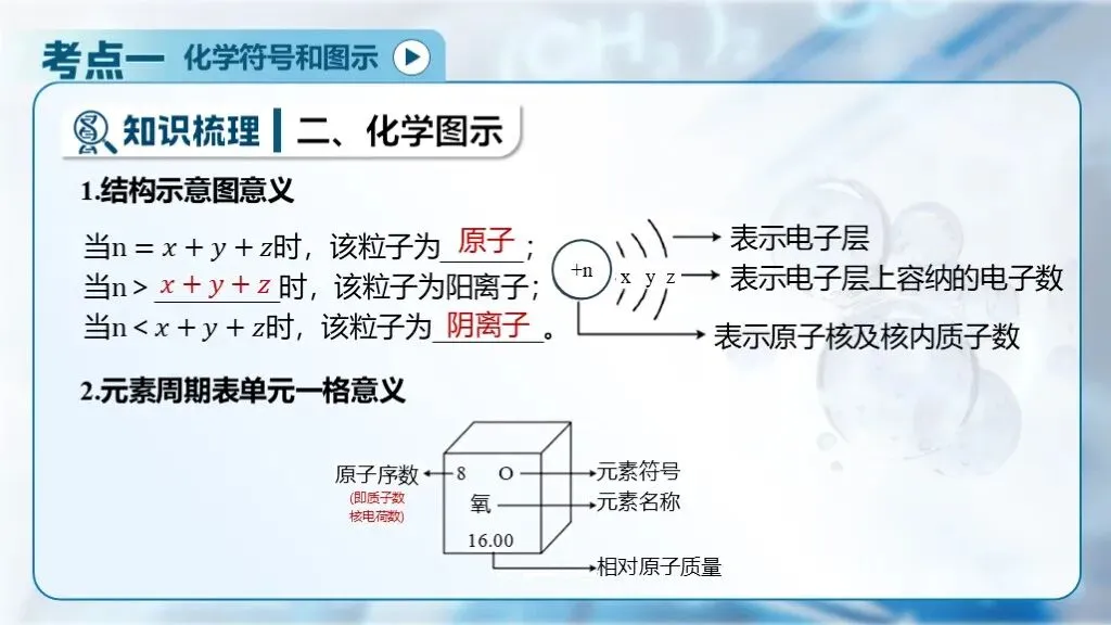 中考化学专题复习 | 专题十一《化学式、化合价与化学用语》课件+配套教学设计 第17张