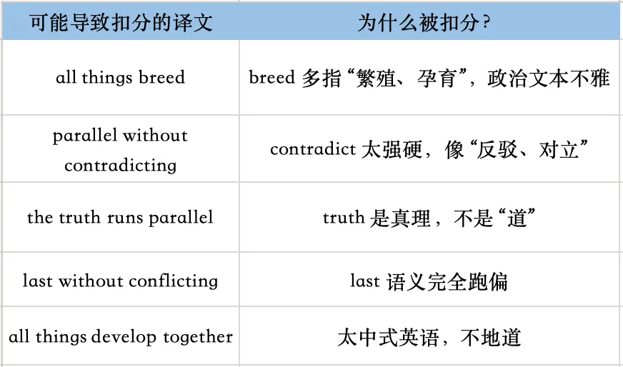 2026北外MTI真题拆解,这3个＂送分题＂我们真的讲过! 第2张