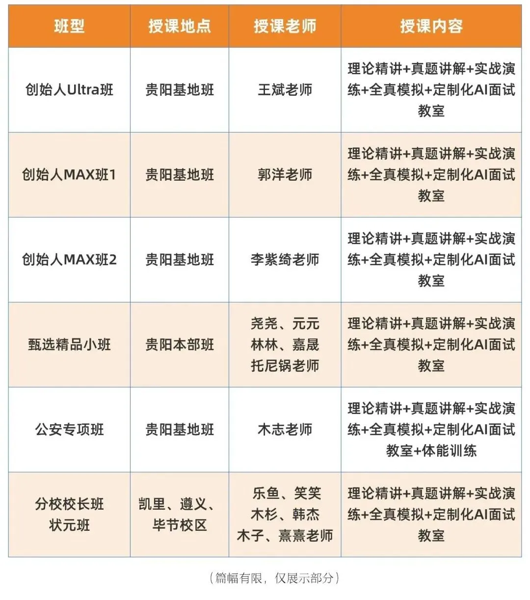 真题解析丨2025年贵州省考面试题+解析(二) 第6张 真题解析丨2025年贵州省考面试题+解析(二) 第6张