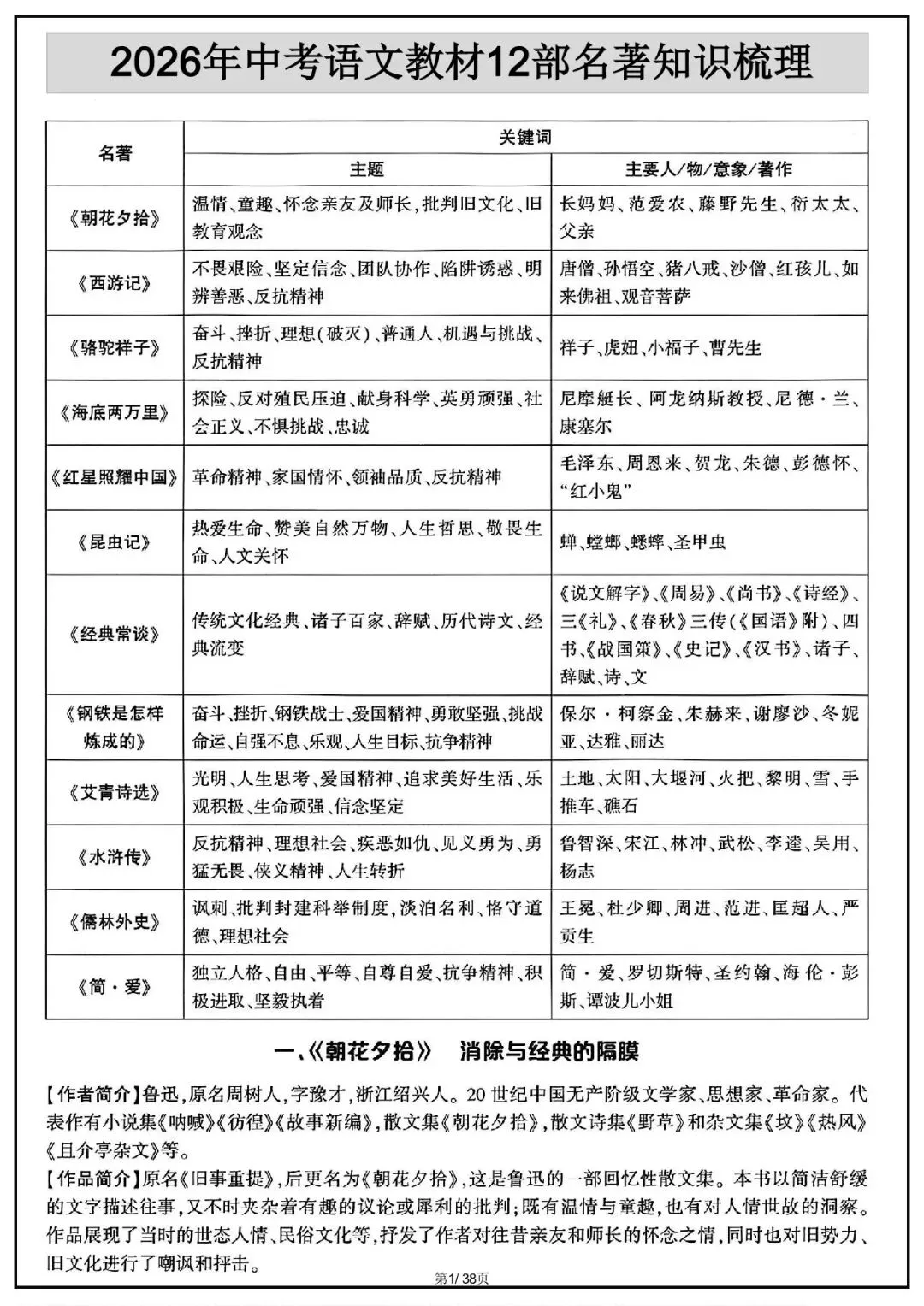 2026 中考语文古诗文言文+12部名著知识点总结(默写版+背诵版)(电子版可打印) 第26张 2026 中考语文古诗文言文+12部名著知识点总结(默写版+背诵版)(电子版可打印) 第26张