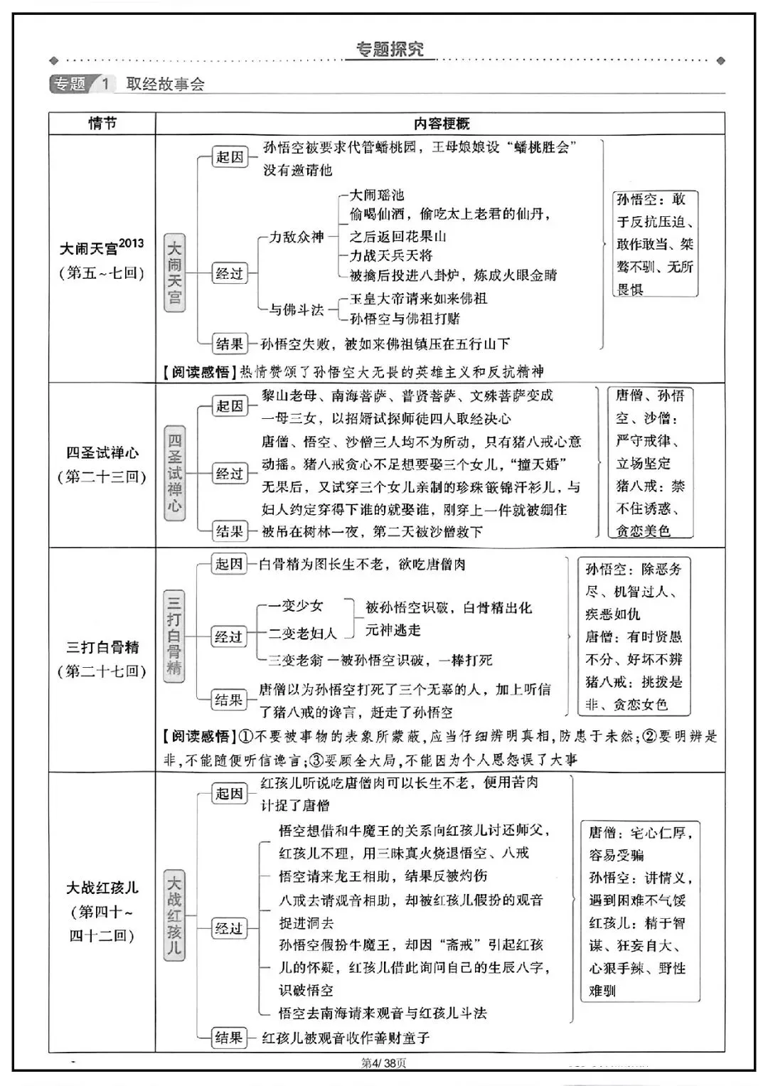 2026 中考语文古诗文言文+12部名著知识点总结(默写版+背诵版)(电子版可打印) 第29张 2026 中考语文古诗文言文+12部名著知识点总结(默写版+背诵版)(电子版可打印) 第29张