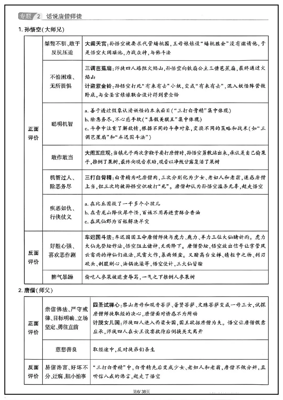 2026 中考语文古诗文言文+12部名著知识点总结(默写版+背诵版)(电子版可打印) 第31张 2026 中考语文古诗文言文+12部名著知识点总结(默写版+背诵版)(电子版可打印) 第31张