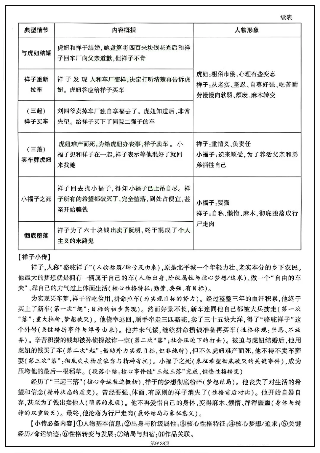 2026 中考语文古诗文言文+12部名著知识点总结(默写版+背诵版)(电子版可打印) 第34张 2026 中考语文古诗文言文+12部名著知识点总结(默写版+背诵版)(电子版可打印) 第34张