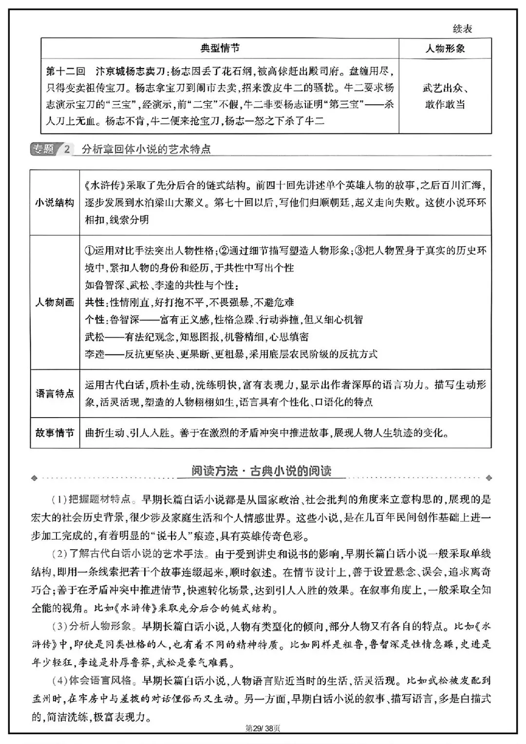 2026 中考语文古诗文言文+12部名著知识点总结(默写版+背诵版)(电子版可打印) 第37张 2026 中考语文古诗文言文+12部名著知识点总结(默写版+背诵版)(电子版可打印) 第37张