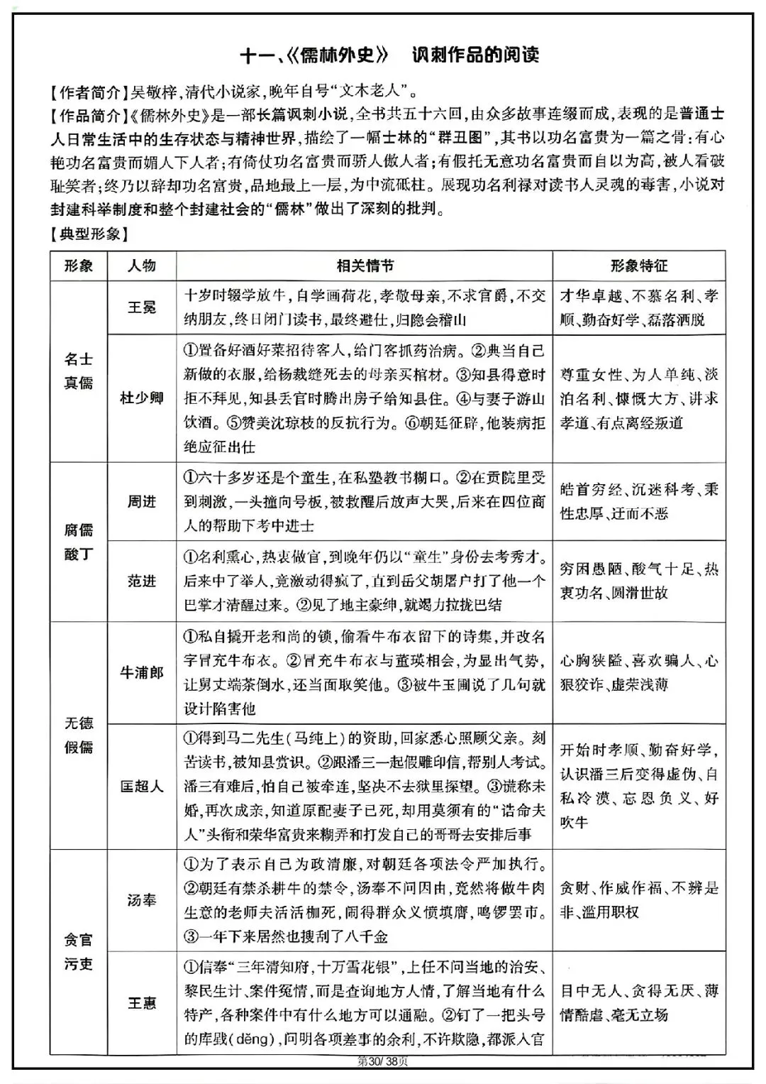 2026 中考语文古诗文言文+12部名著知识点总结(默写版+背诵版)(电子版可打印) 第38张 2026 中考语文古诗文言文+12部名著知识点总结(默写版+背诵版)(电子版可打印) 第38张