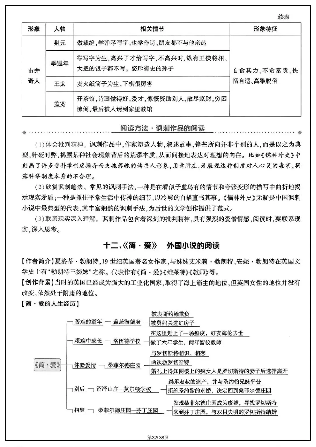 2026 中考语文古诗文言文+12部名著知识点总结(默写版+背诵版)(电子版可打印) 第40张 2026 中考语文古诗文言文+12部名著知识点总结(默写版+背诵版)(电子版可打印) 第40张