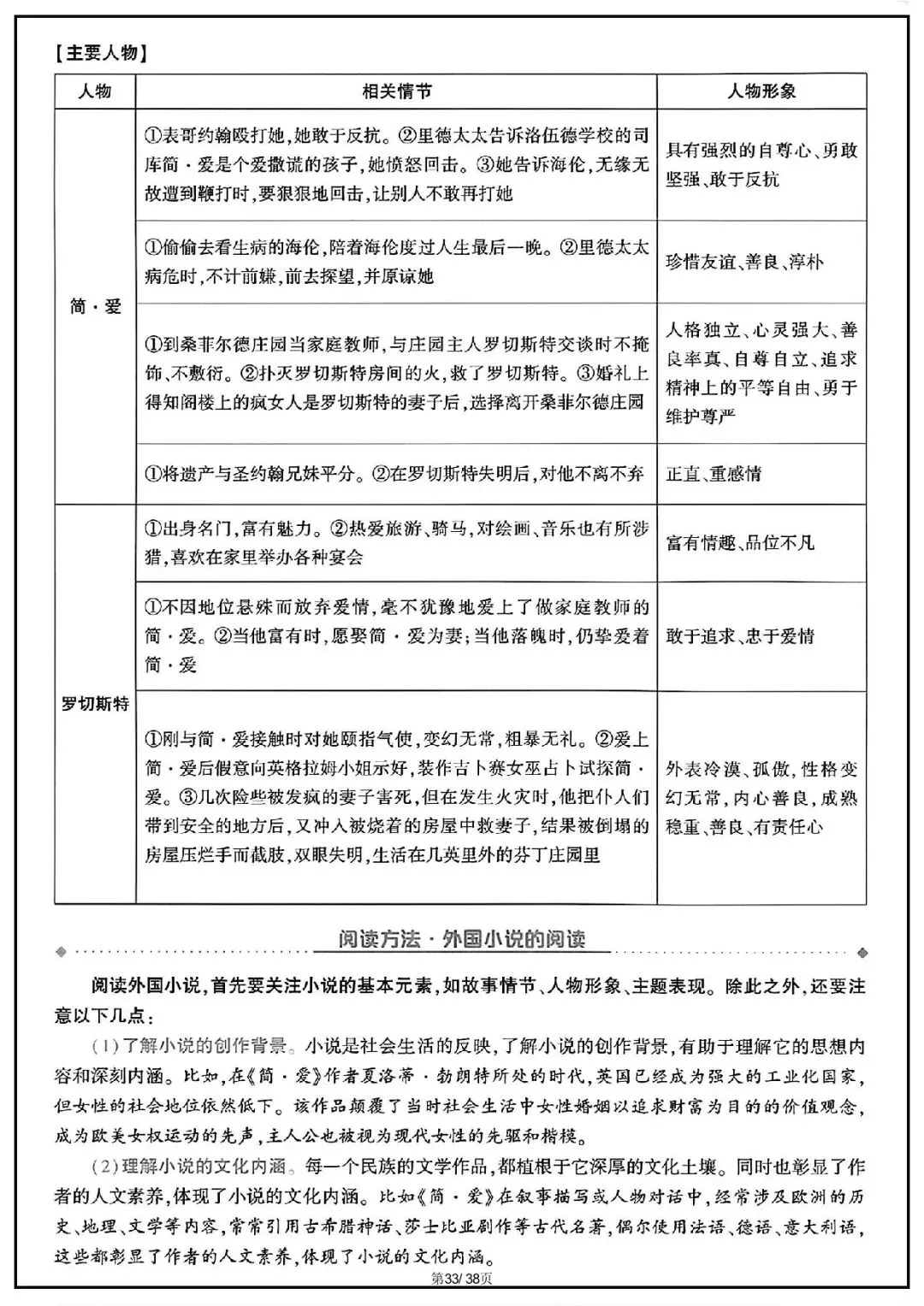 2026 中考语文古诗文言文+12部名著知识点总结(默写版+背诵版)(电子版可打印) 第41张 2026 中考语文古诗文言文+12部名著知识点总结(默写版+背诵版)(电子版可打印) 第41张