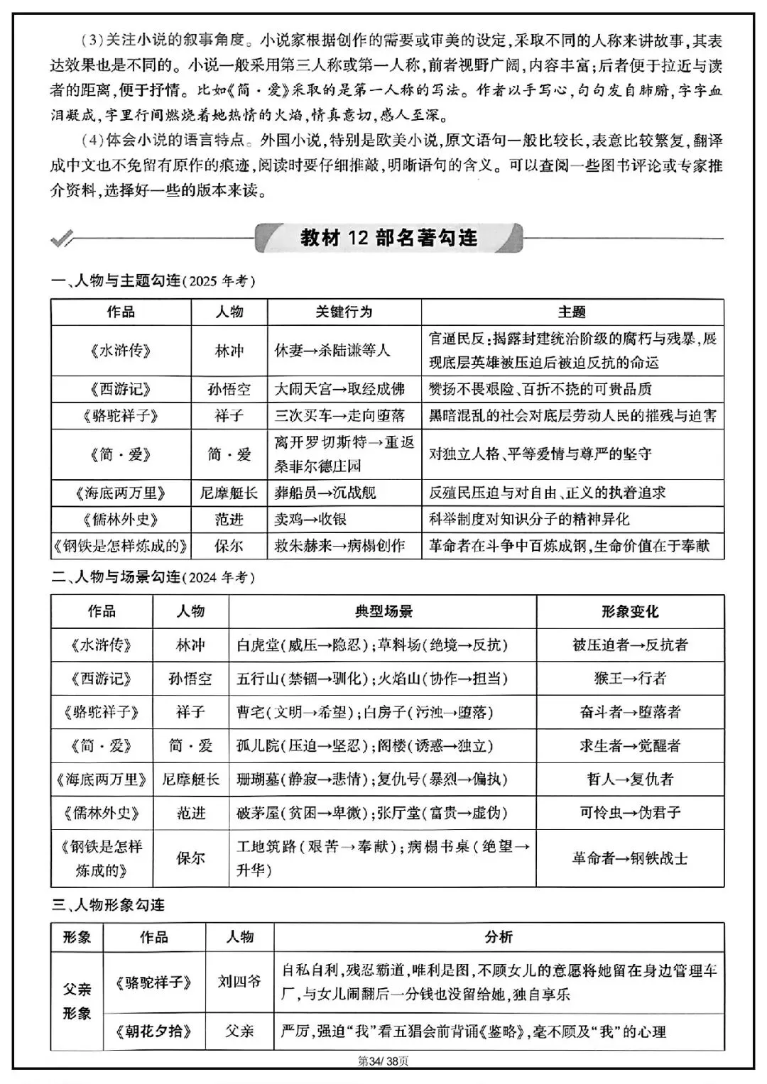 2026 中考语文古诗文言文+12部名著知识点总结(默写版+背诵版)(电子版可打印) 第42张 2026 中考语文古诗文言文+12部名著知识点总结(默写版+背诵版)(电子版可打印) 第42张