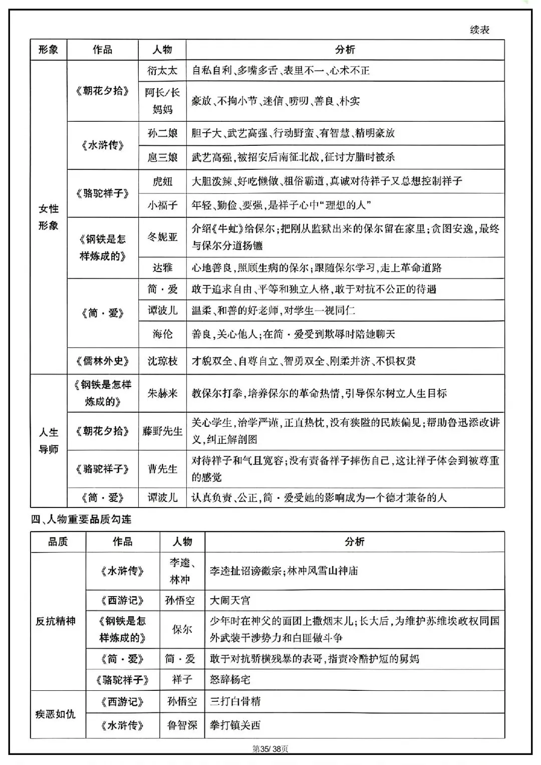 2026 中考语文古诗文言文+12部名著知识点总结(默写版+背诵版)(电子版可打印) 第43张 2026 中考语文古诗文言文+12部名著知识点总结(默写版+背诵版)(电子版可打印) 第43张