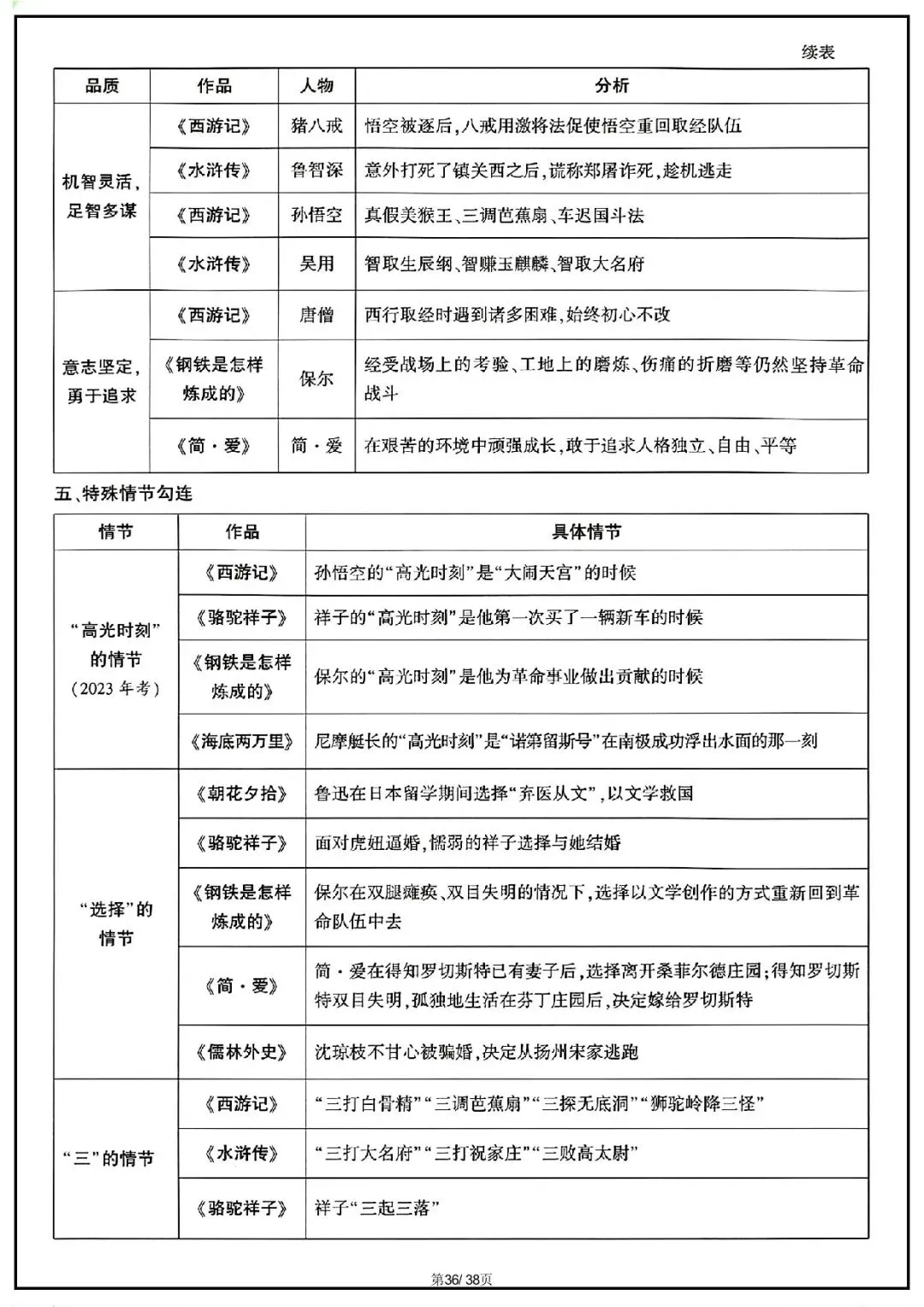 2026 中考语文古诗文言文+12部名著知识点总结(默写版+背诵版)(电子版可打印) 第44张 2026 中考语文古诗文言文+12部名著知识点总结(默写版+背诵版)(电子版可打印) 第44张