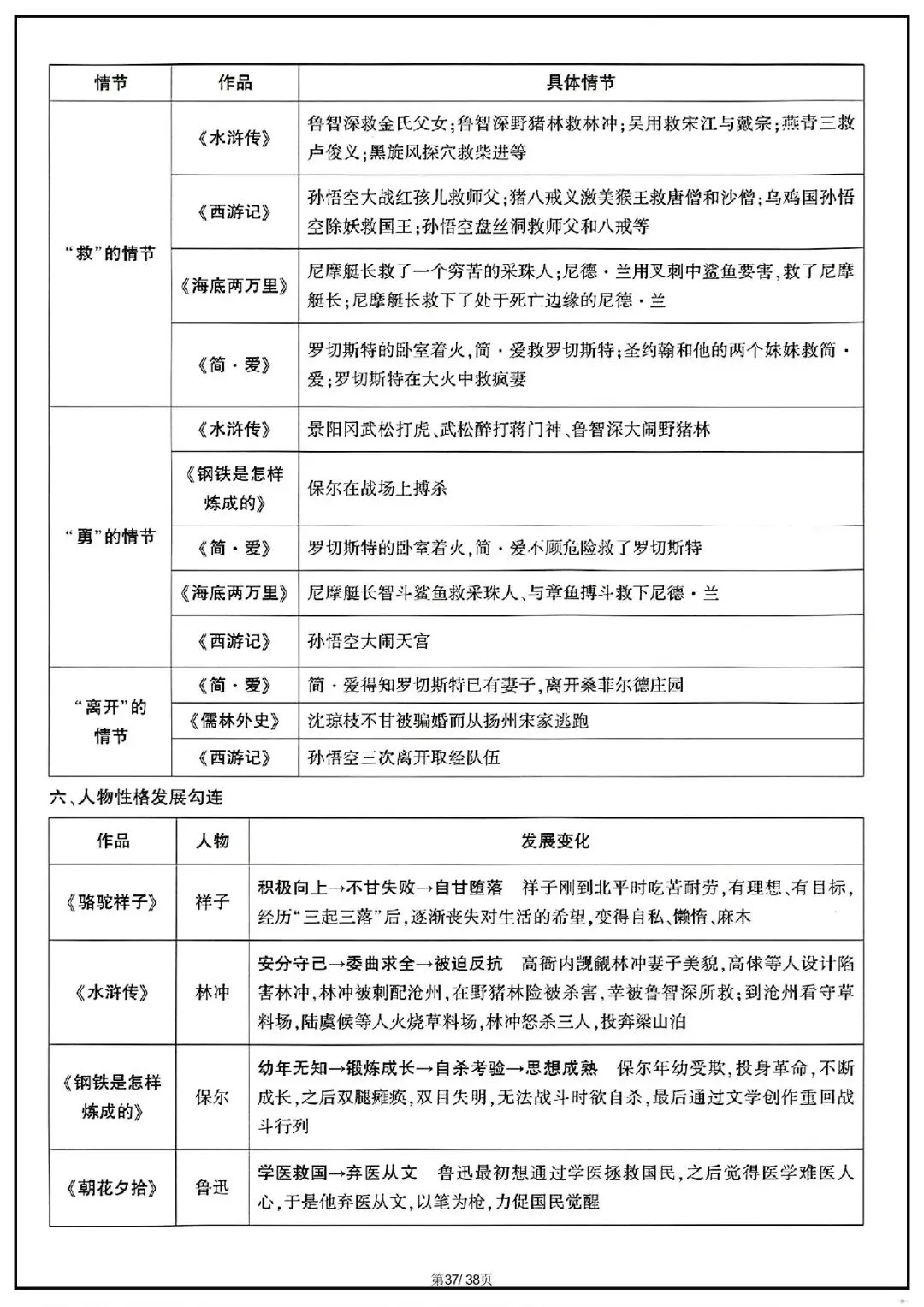 2026 中考语文古诗文言文+12部名著知识点总结(默写版+背诵版)(电子版可打印) 第45张 2026 中考语文古诗文言文+12部名著知识点总结(默写版+背诵版)(电子版可打印) 第45张