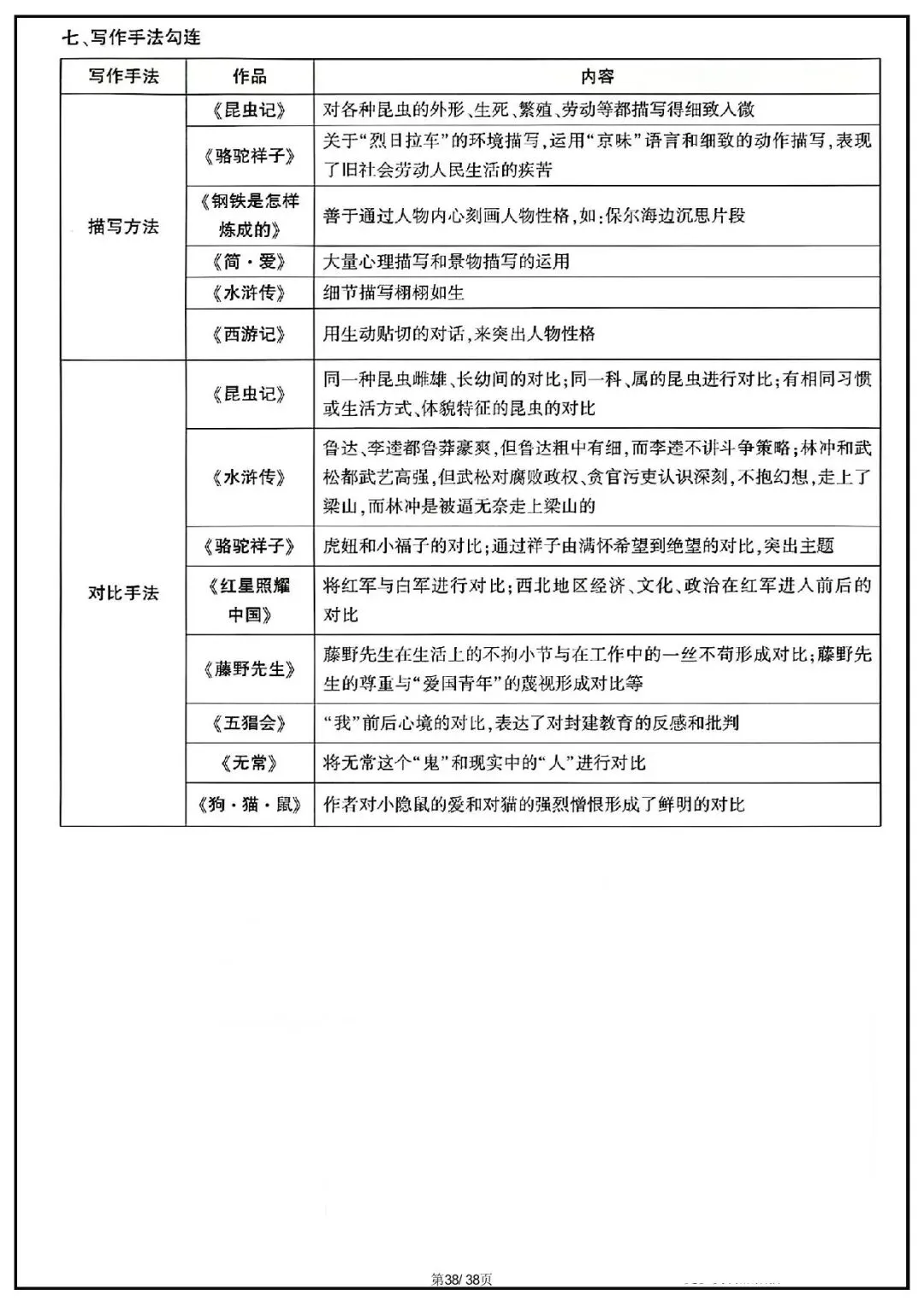 2026 中考语文古诗文言文+12部名著知识点总结(默写版+背诵版)(电子版可打印) 第46张 2026 中考语文古诗文言文+12部名著知识点总结(默写版+背诵版)(电子版可打印) 第46张