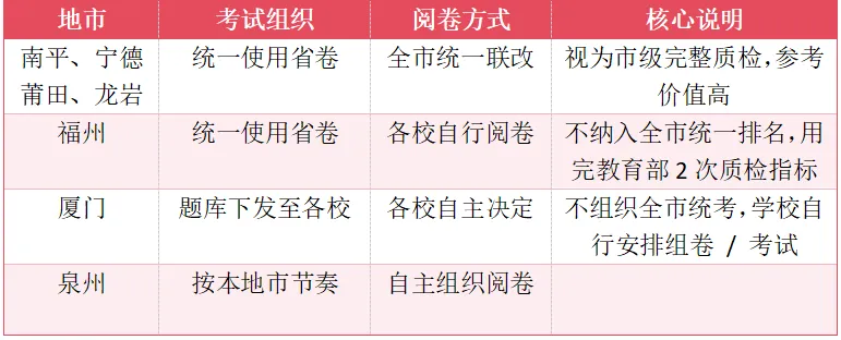 2026福建高三4月省质检全科真题+答案已全部整理完毕! 第3张
