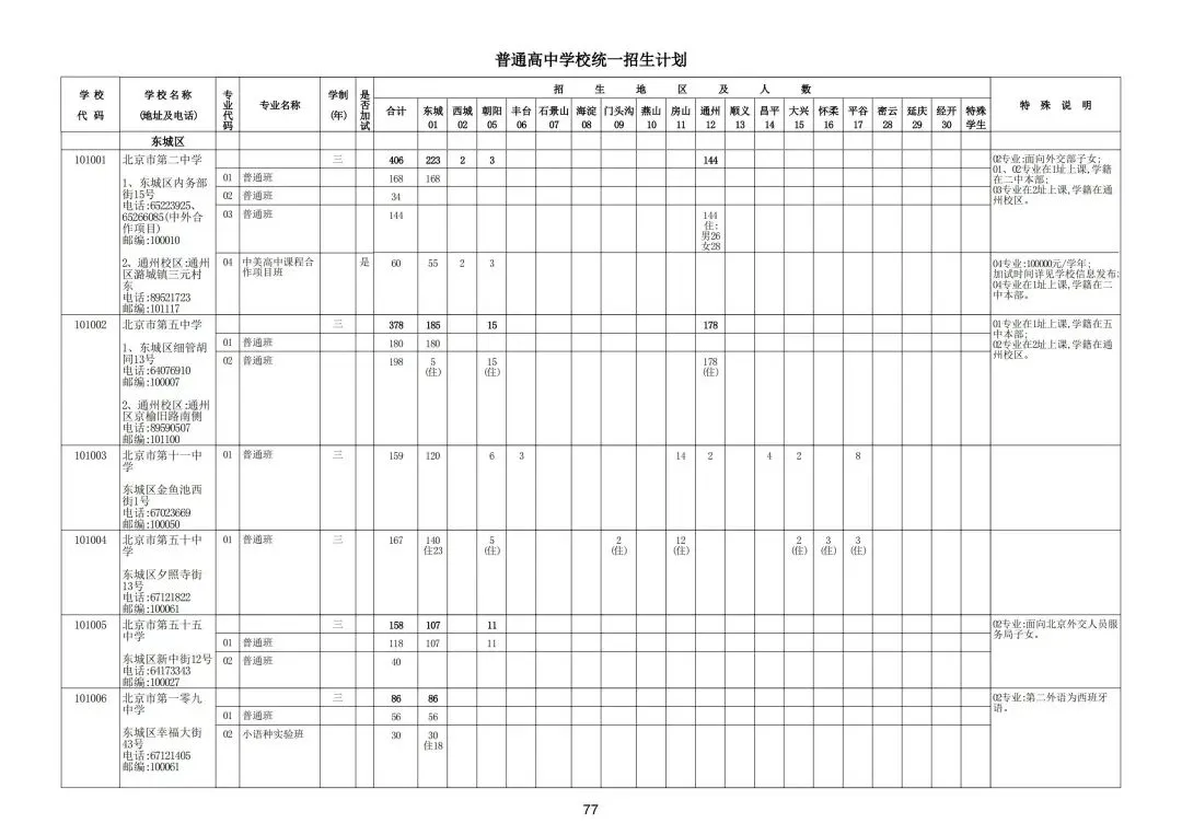 2025年北京中考招生计划超全汇总,北京中考择校必备 第4张 2025年北京中考招生计划超全汇总,北京中考择校必备 第4张