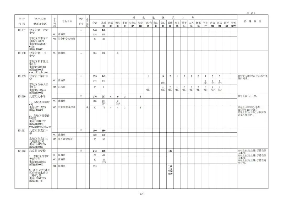 2025年北京中考招生计划超全汇总,北京中考择校必备 第5张 2025年北京中考招生计划超全汇总,北京中考择校必备 第5张