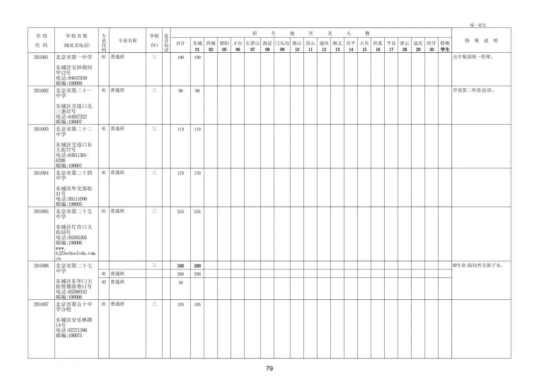 2025年北京中考招生计划超全汇总,北京中考择校必备 第6张 2025年北京中考招生计划超全汇总,北京中考择校必备 第6张