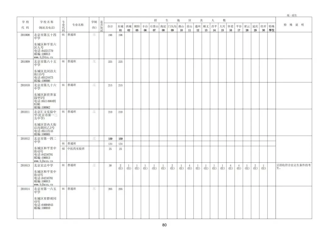 2025年北京中考招生计划超全汇总,北京中考择校必备 第7张 2025年北京中考招生计划超全汇总,北京中考择校必备 第7张