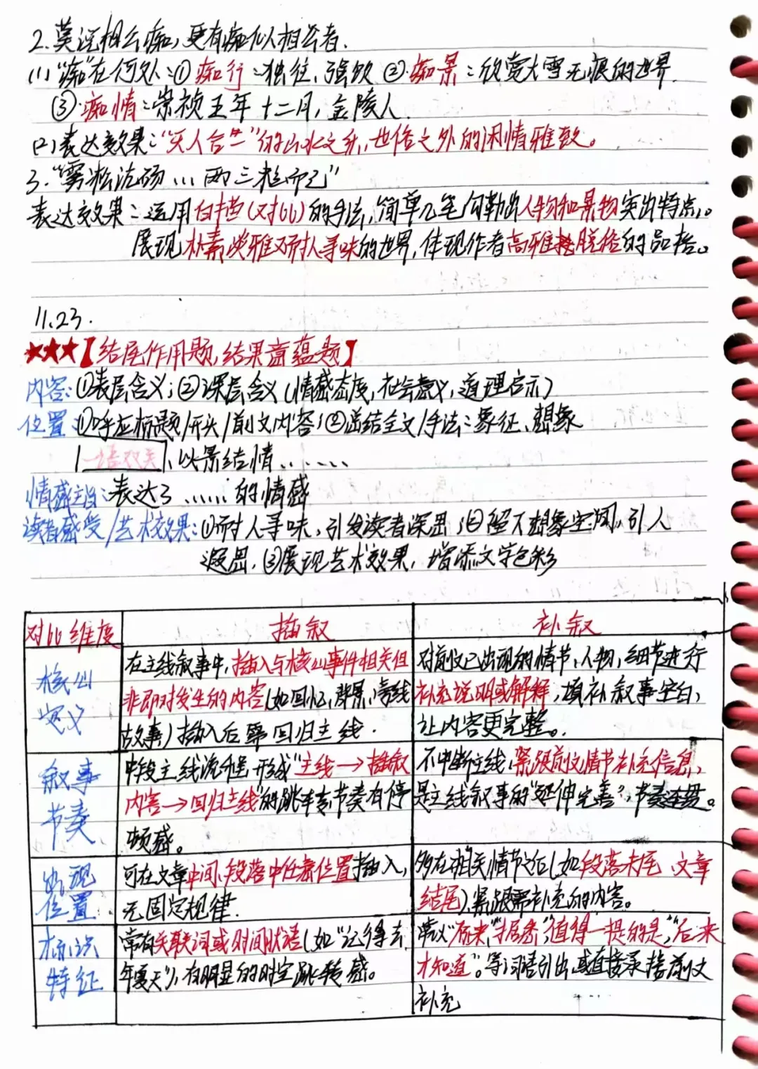 中考语文满分名师智书:携三轮中考毕业班经验,暑假回带新初一! 第31张 中考语文满分名师智书:携三轮中考毕业班经验,暑假回带新初一! 第31张