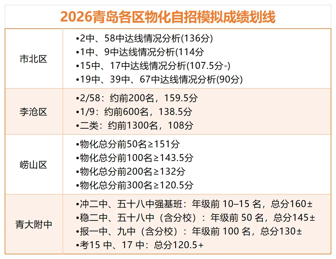 2026青岛各区自招模拟真题+划线+答案!高清无水印下载! 第2张
