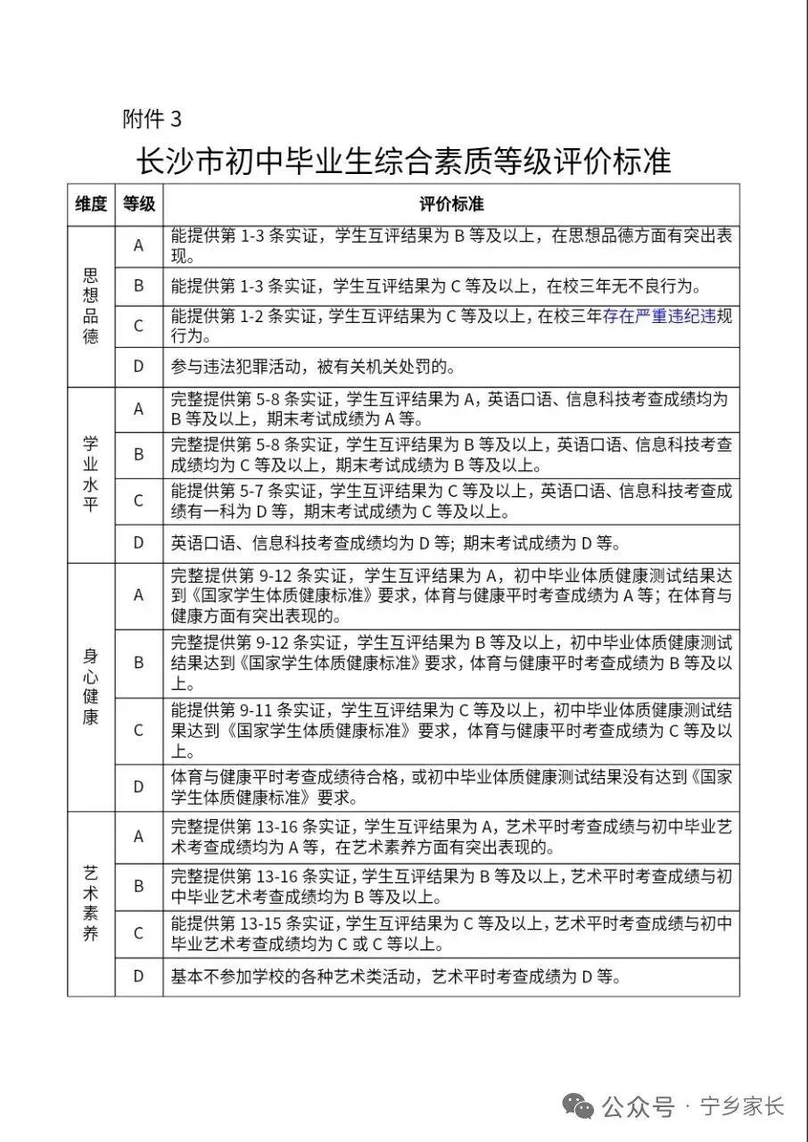 26中考初中学生综合素质评价,你想了解的都在这 第2张