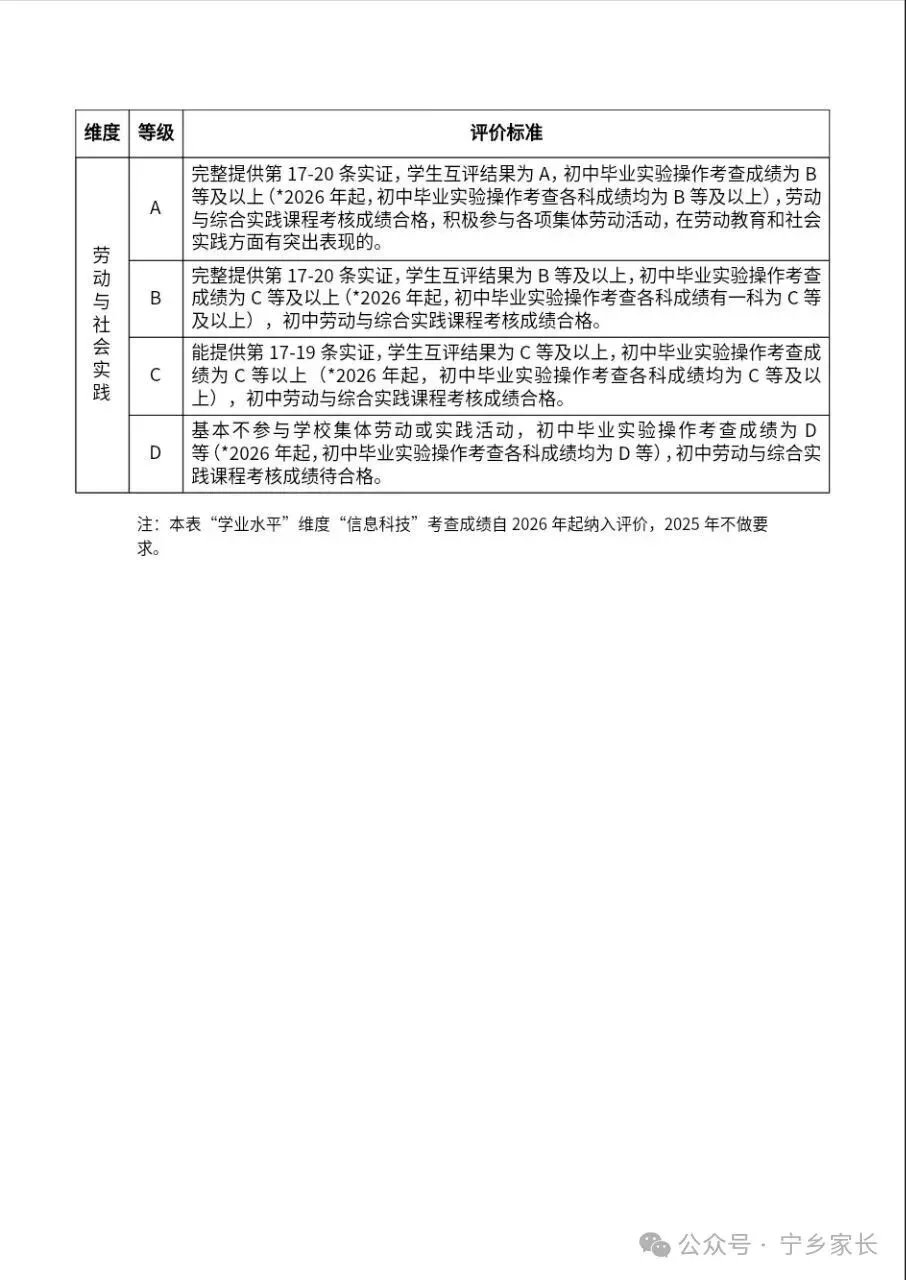 26中考初中学生综合素质评价,你想了解的都在这 第3张