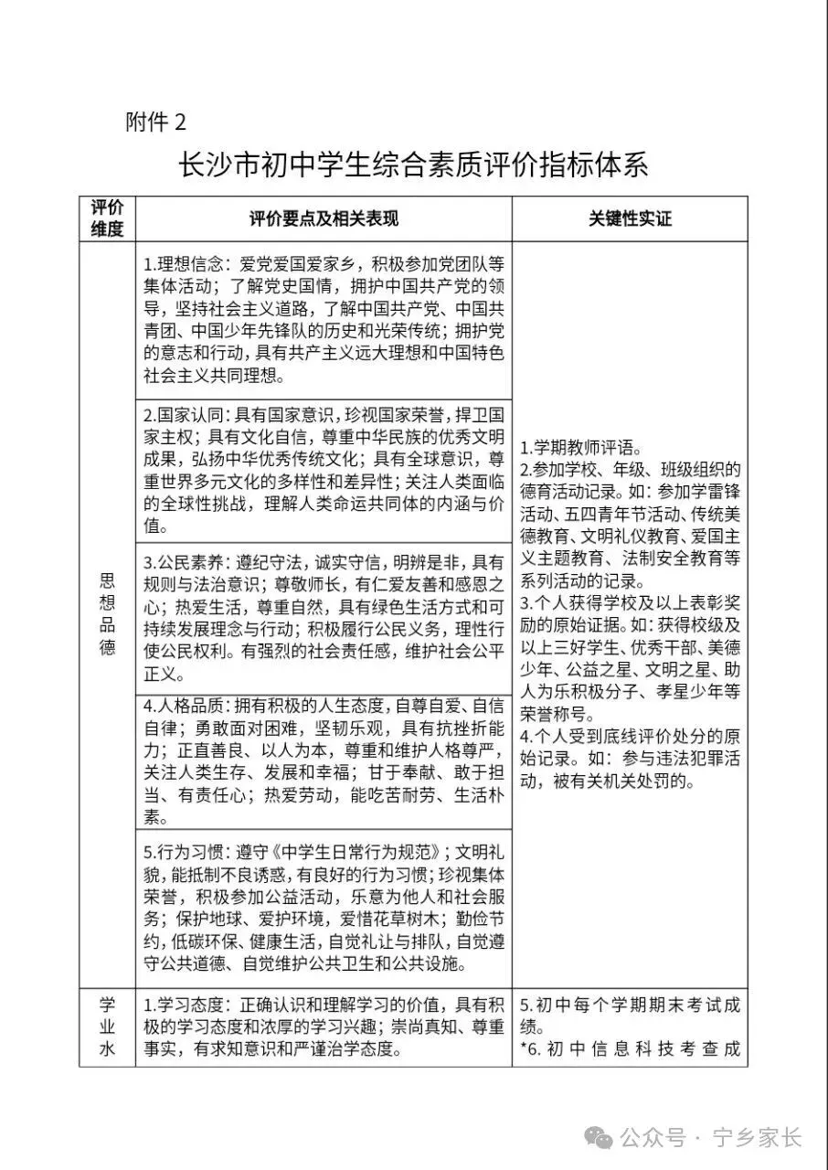 26中考初中学生综合素质评价,你想了解的都在这 第4张
