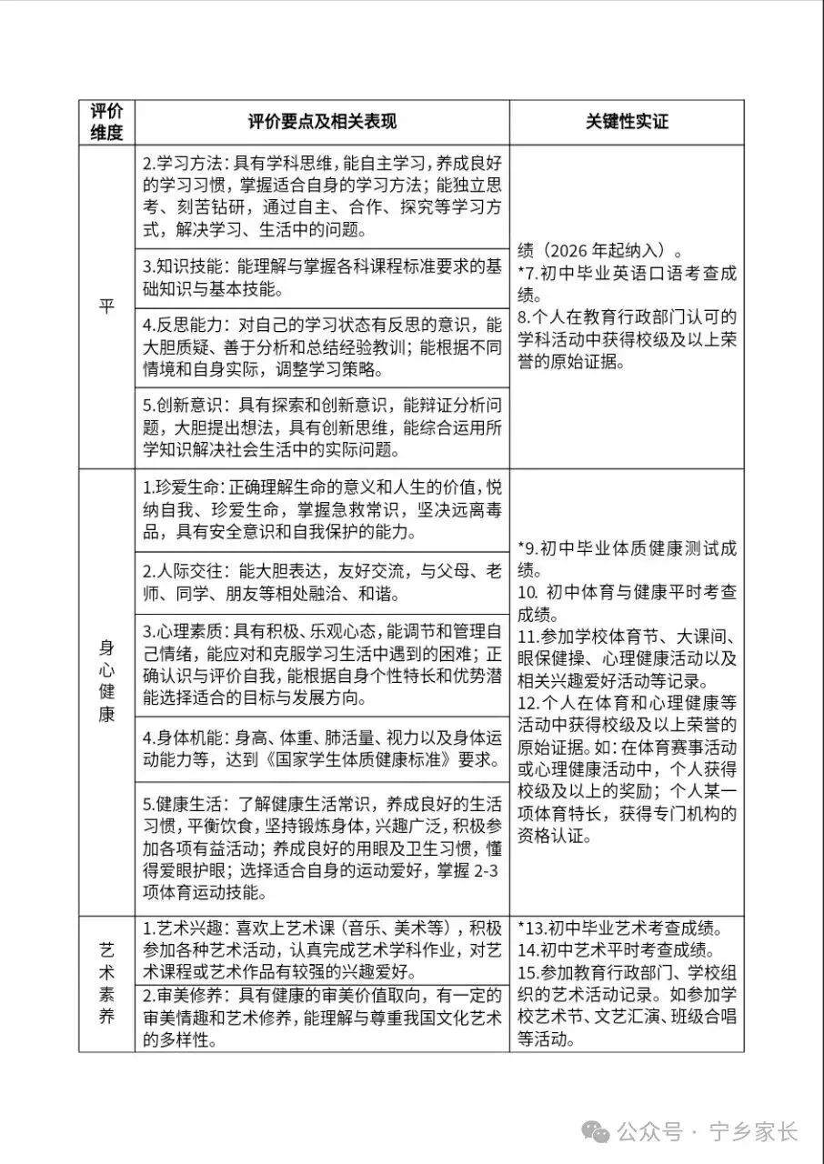 26中考初中学生综合素质评价,你想了解的都在这 第5张