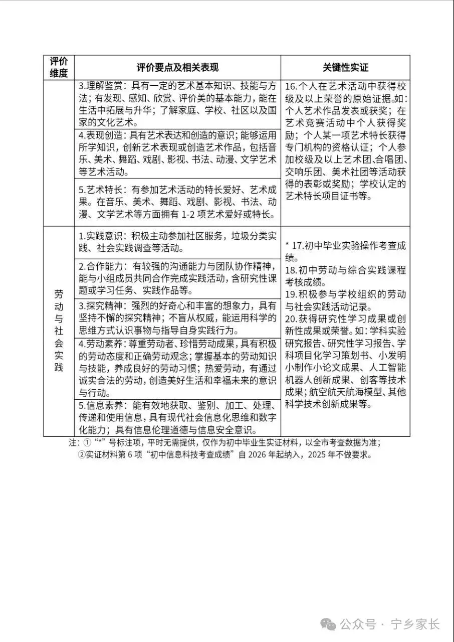 26中考初中学生综合素质评价,你想了解的都在这 第6张