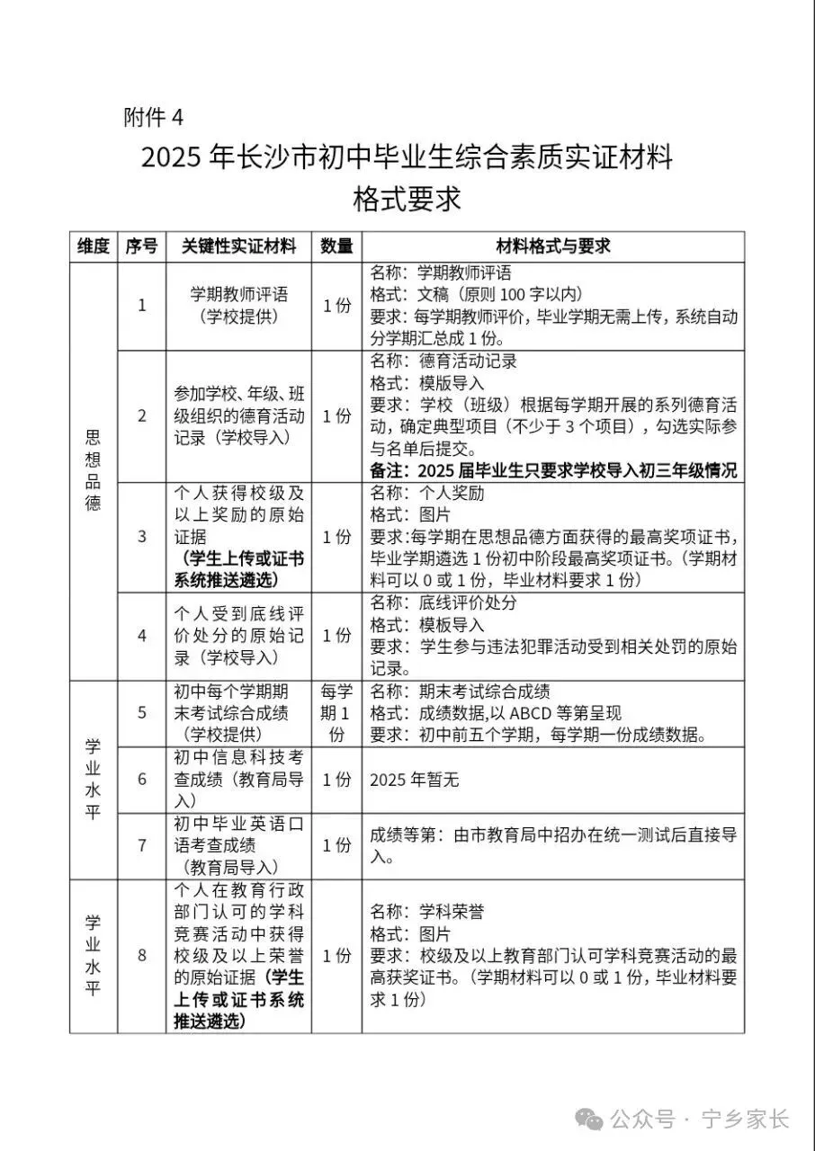 26中考初中学生综合素质评价,你想了解的都在这 第7张