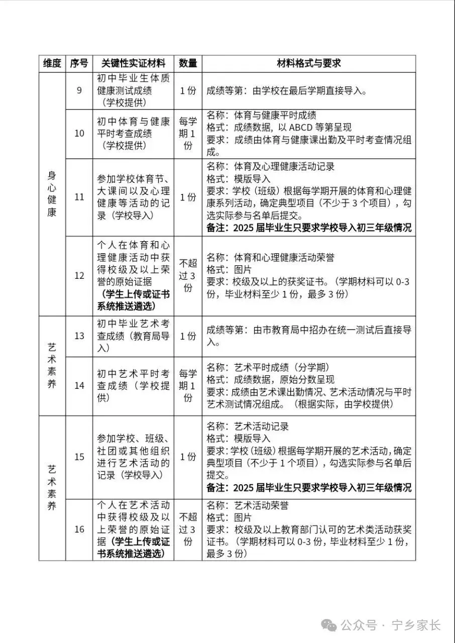 26中考初中学生综合素质评价,你想了解的都在这 第8张