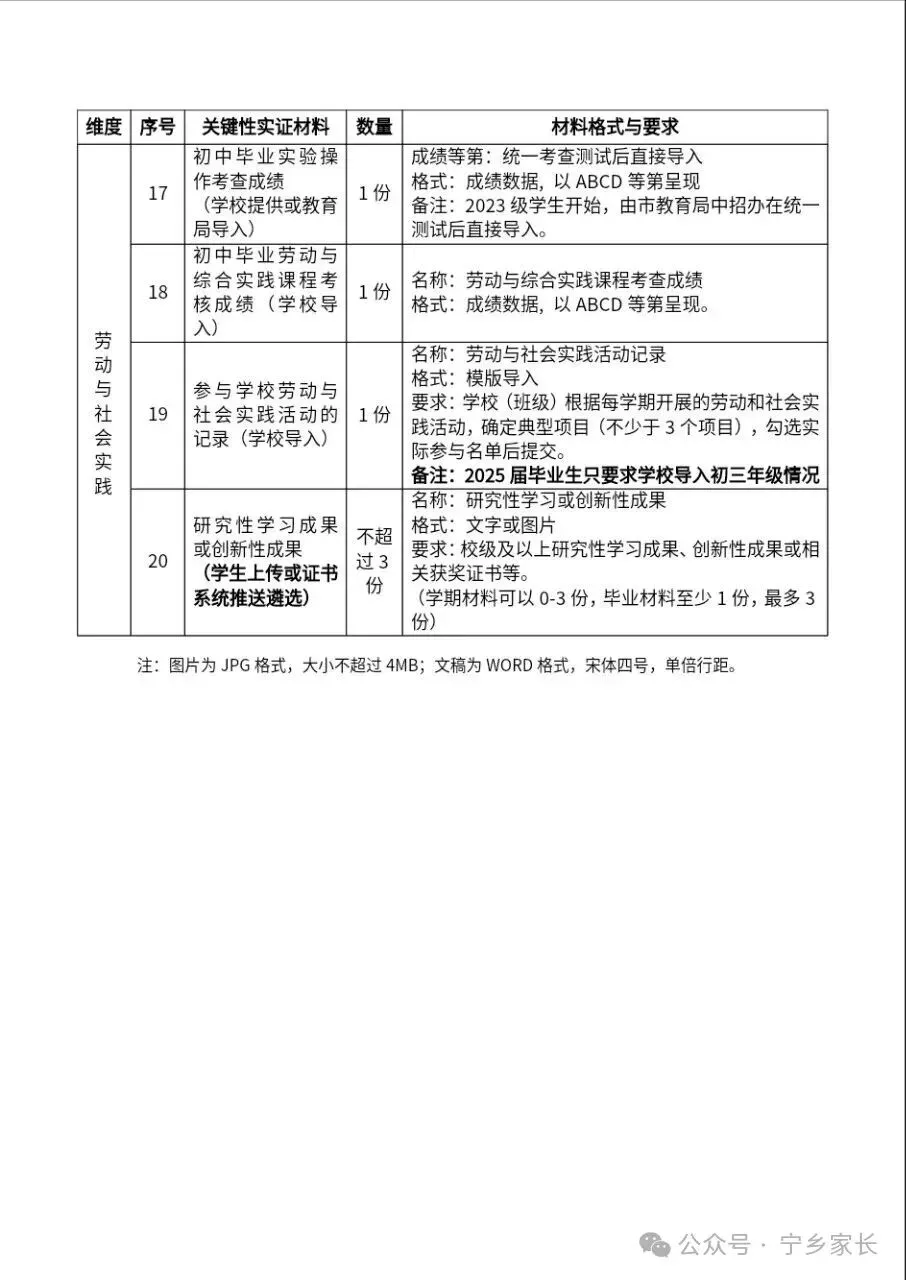 26中考初中学生综合素质评价,你想了解的都在这 第9张