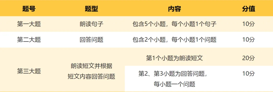 5月16日开考!2026福州中考英语口语考试备考指南来了! 第2张