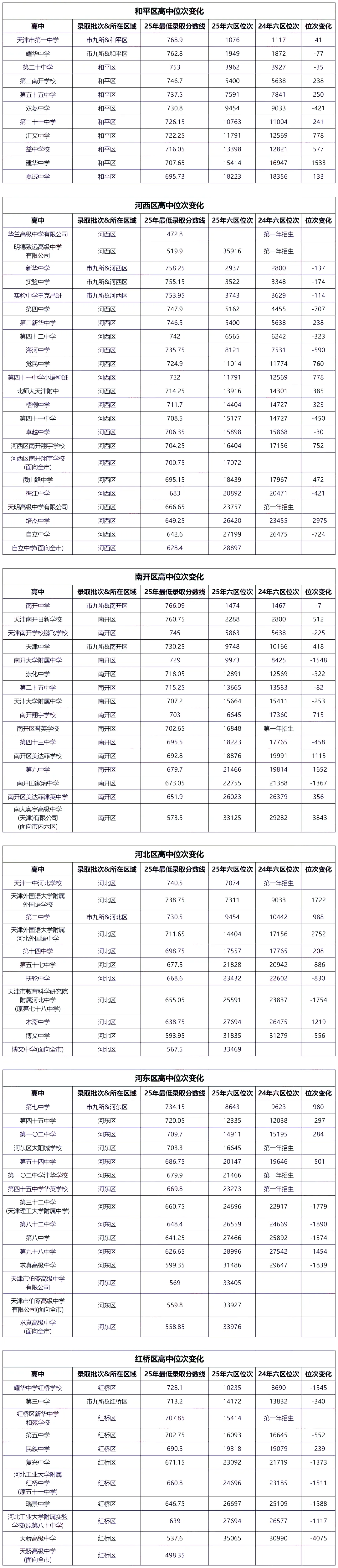 2026天津中考人数预估突破14万 第5张