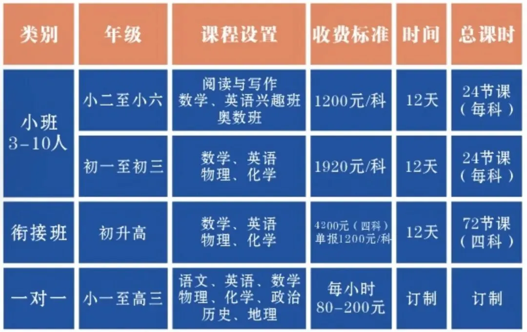 中考过后哪里去 名师助力初升高 第6张