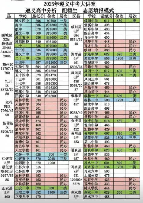 2026遵义中考咋个整?2025数据+最新政策,听我给你摆一哈! 第1张